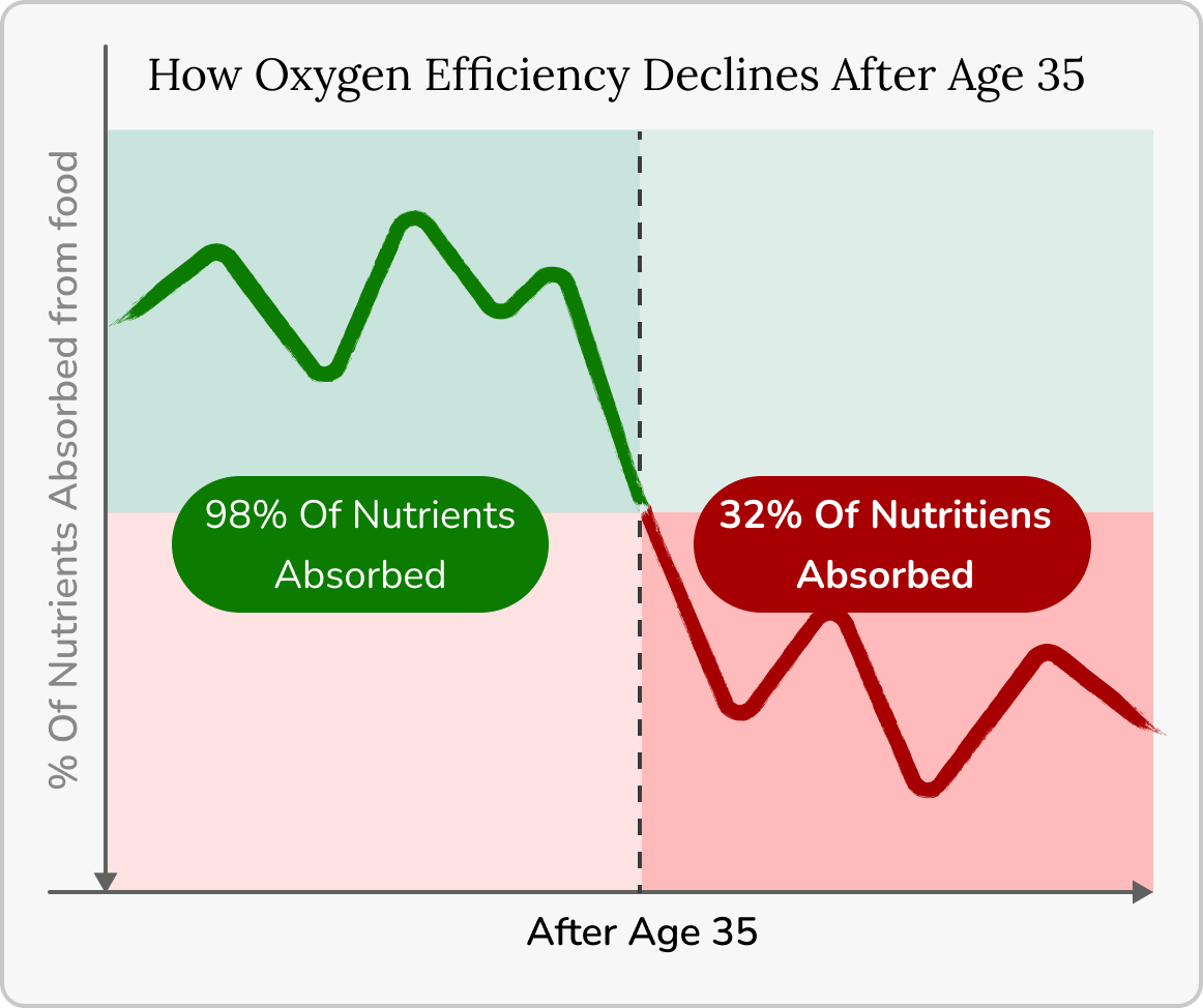 Gráfico de desequilibrio del microbioma